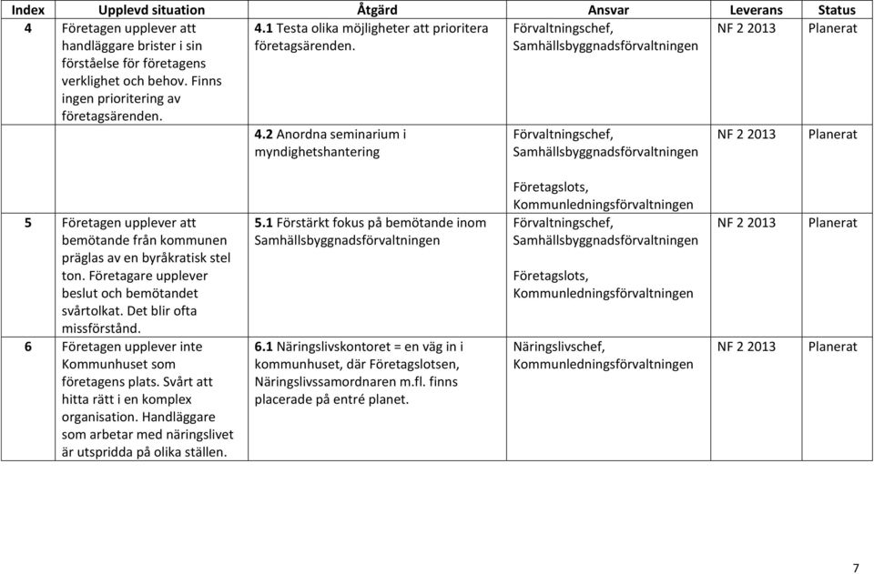 Det blir ofta missförstånd. 6 Företagen upplever inte Kommunhuset som företagens plats. Svårt att hitta rätt i en komplex organisation.