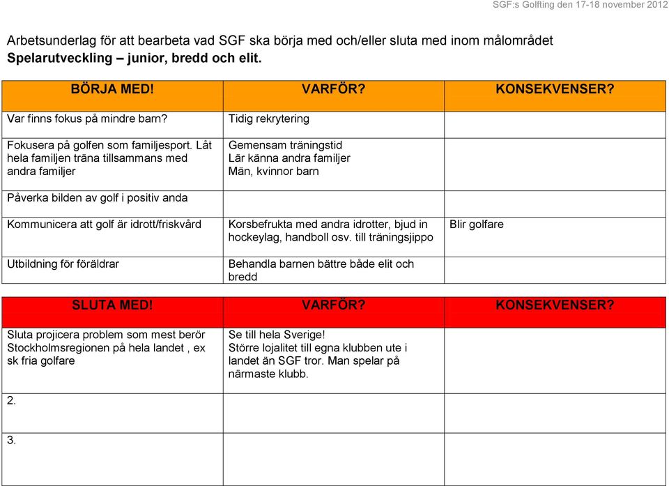 Låt hela familjen träna tillsammans med andra familjer Tidig rekrytering Gemensam träningstid Lär känna andra familjer Män, kvinnor barn Påverka bilden av golf i positiv anda Kommunicera att golf är