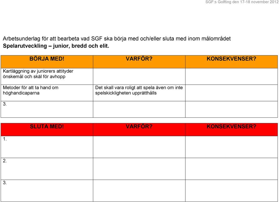 Kartläggning av juniorers attityder önskemål och skäl för avhopp Metoder för att ta hand om