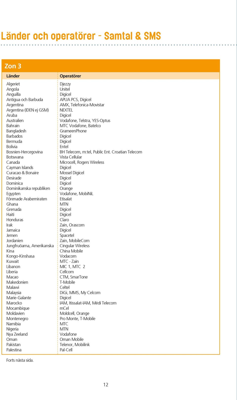 Croatian Telecom Botswana Vista Cellular Canada Microcell, Rogers Wireless Cayman Islands Curacao & Bonaire Mossel Desirade Dominica Dominikanska republiken Orange Egypten, MobiNiL Förenade