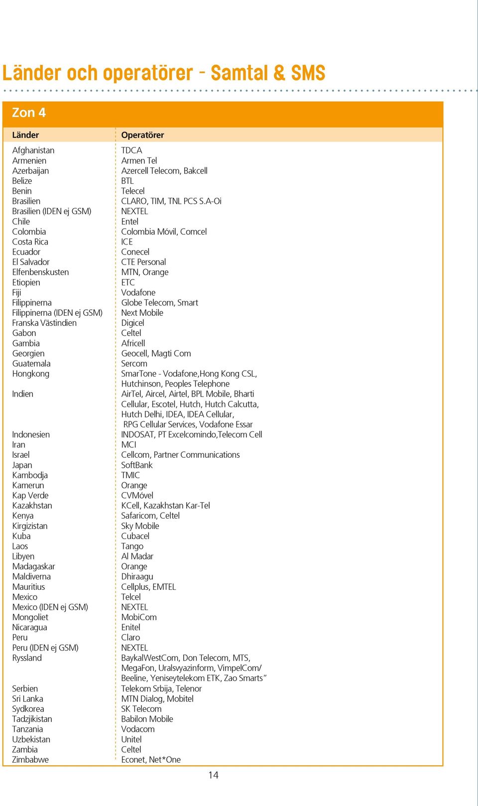 Kuba Laos Libyen Madagaskar Maldiverna Mauritius Mexico Mexico (IDEN ej GSM) Mongoliet Nicaragua Peru Peru (IDEN ej GSM) Ryssland Serbien Sri Lanka Sydkorea Tadzjikistan Tanzania Uzbekistan Zambia