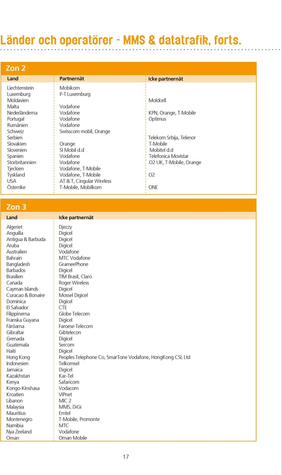 Orange Serbien Telekom Srbija, Telenor Slovakien Orange T-Mobile Slovenien SI Mobil d.d Mobitel d.