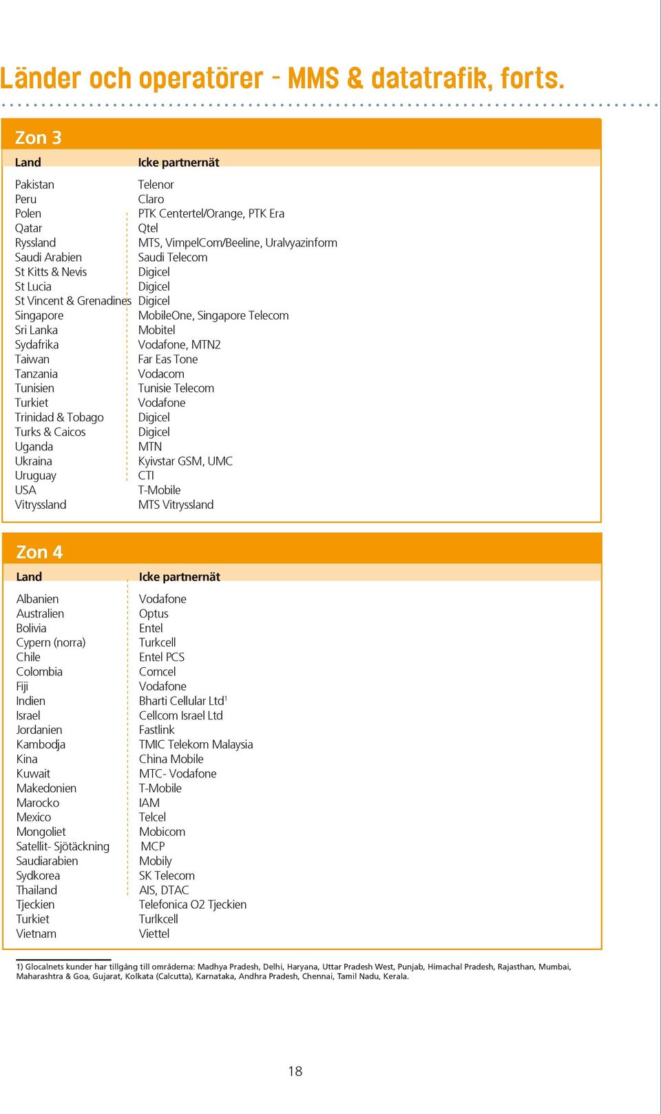 Lucia St Vincent & Grenadines Singapore MobileOne, Singapore Telecom Sri Lanka Mobitel Sydafrika, MTN2 Taiwan Far Eas Tone Tanzania Vodacom Tunisien Tunisie Telecom Turkiet Trinidad & Tobago Turks &