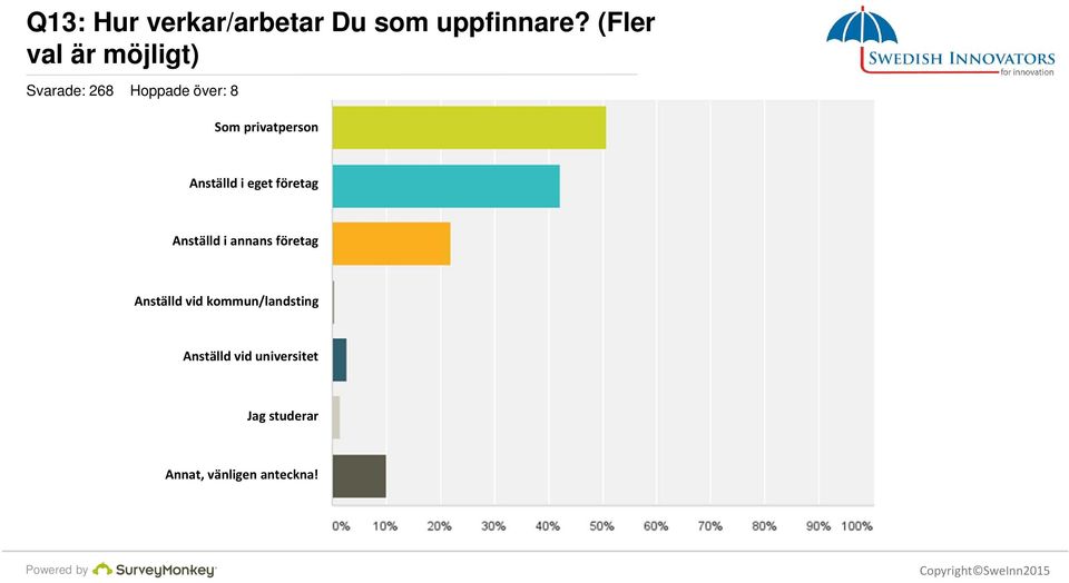 privatperson Anställd i eget företag Anställd i annans företag