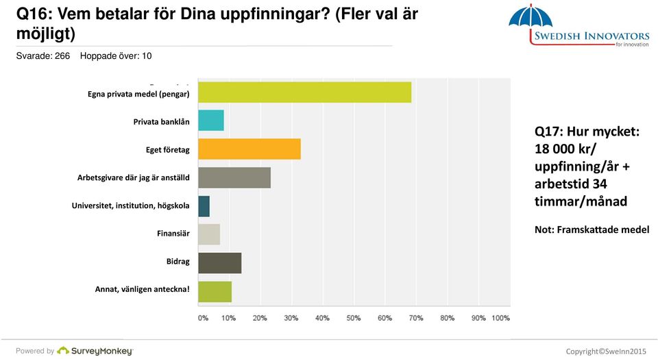 banklån Eget företag Arbetsgivare där jag är anställd Universitet, institution, högskola