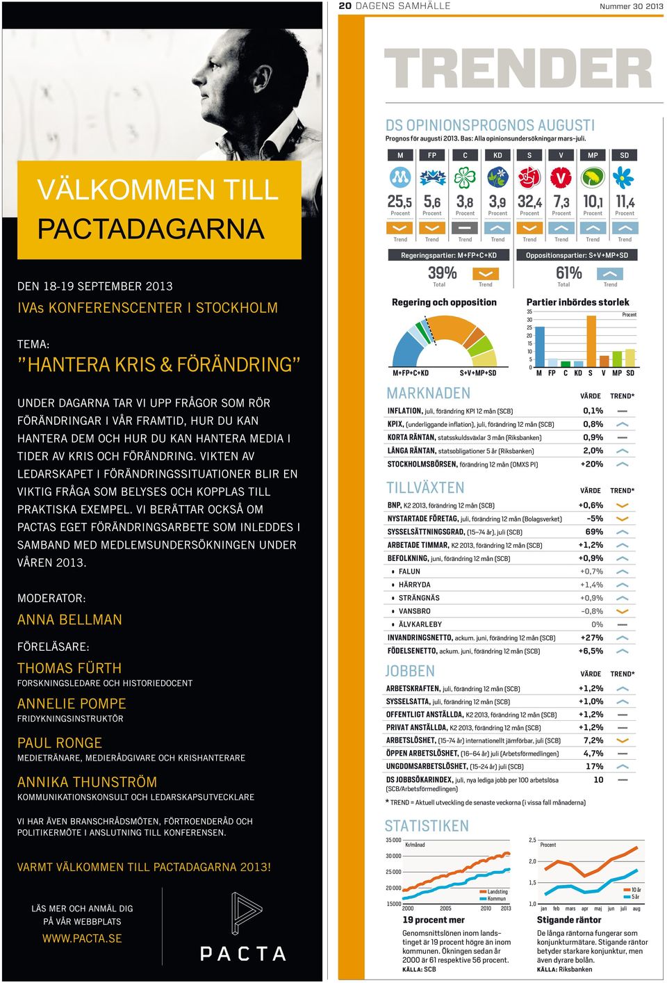 Oppositionspartier: S+V+MP+SD 39% 61% Total Trend Total Trend Regering och opposition M+FP+C+KD S+V+MP+SD Partier inbördes storlek 35 30 25 20 15 10 5 0 Procent M FP C KD S V MP SD MARKNADEN VÄRDE