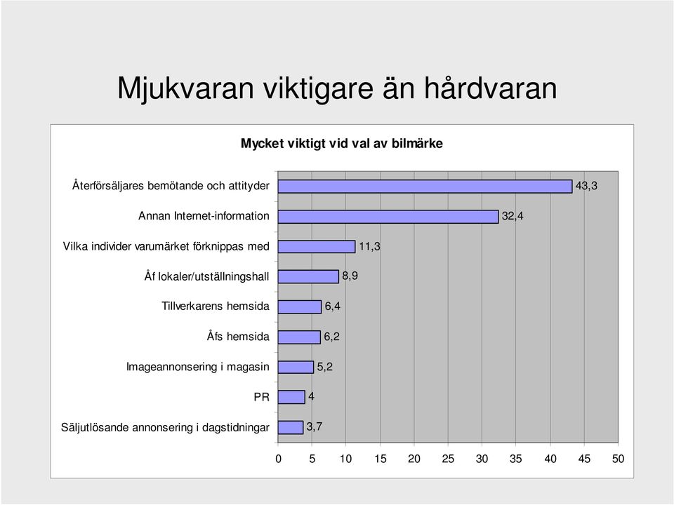 11,3 Åf lokaler/utställningshall 8,9 Tillverkarens hemsida Åfs hemsida Imageannonsering i