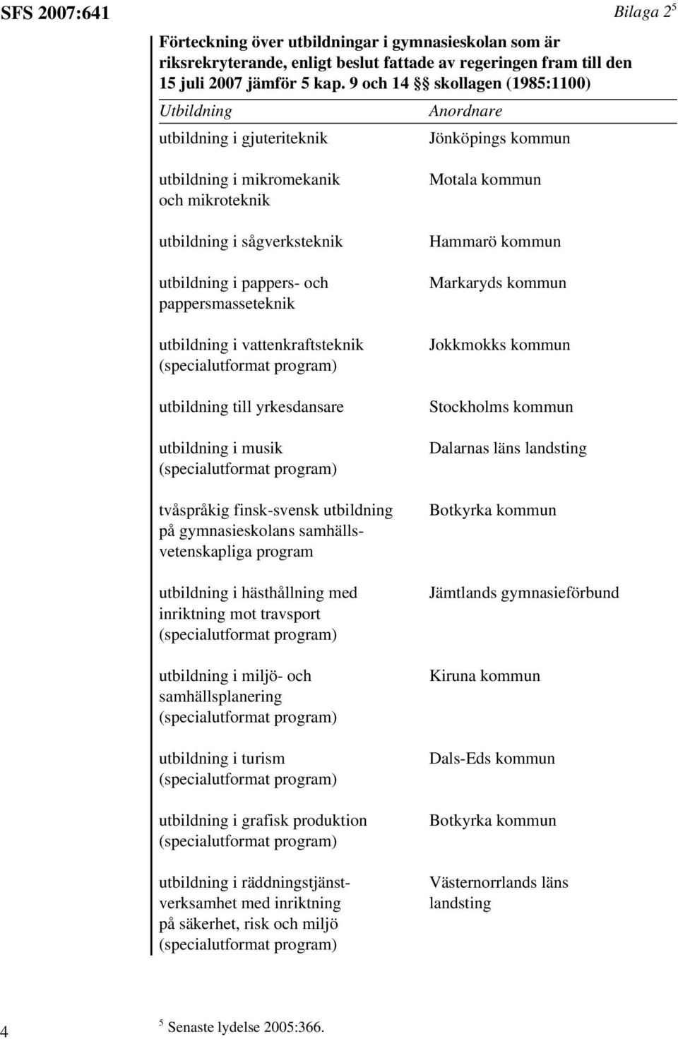 pappersmasseteknik utbildning i vattenkraftsteknik utbildning till yrkesdansare utbildning i musik tvåspråkig finsk-svensk utbildning på gymnasieskolans samhällsvetenskapliga program utbildning i