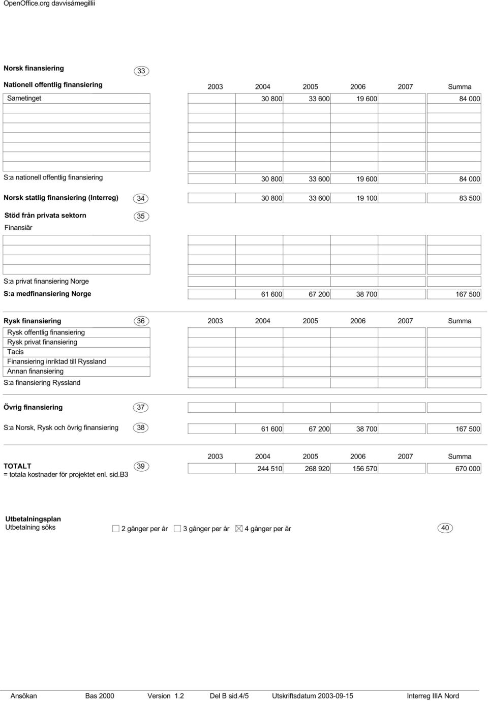 privat finansiering Tacis Finansiering inriktad till Ryssland Annan finansiering :a finansiering Ryssland 36 Övrig finansiering 37 :a Norsk, Rysk och övrig finansiering 38 61 600 67 200 38 700 167