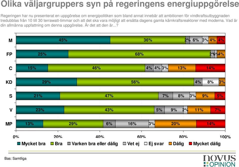 gamla kärnkraftsreaktorer med moderna. Vad är din allmänna uppfattning om denna uppgörelse. Är det att den är.