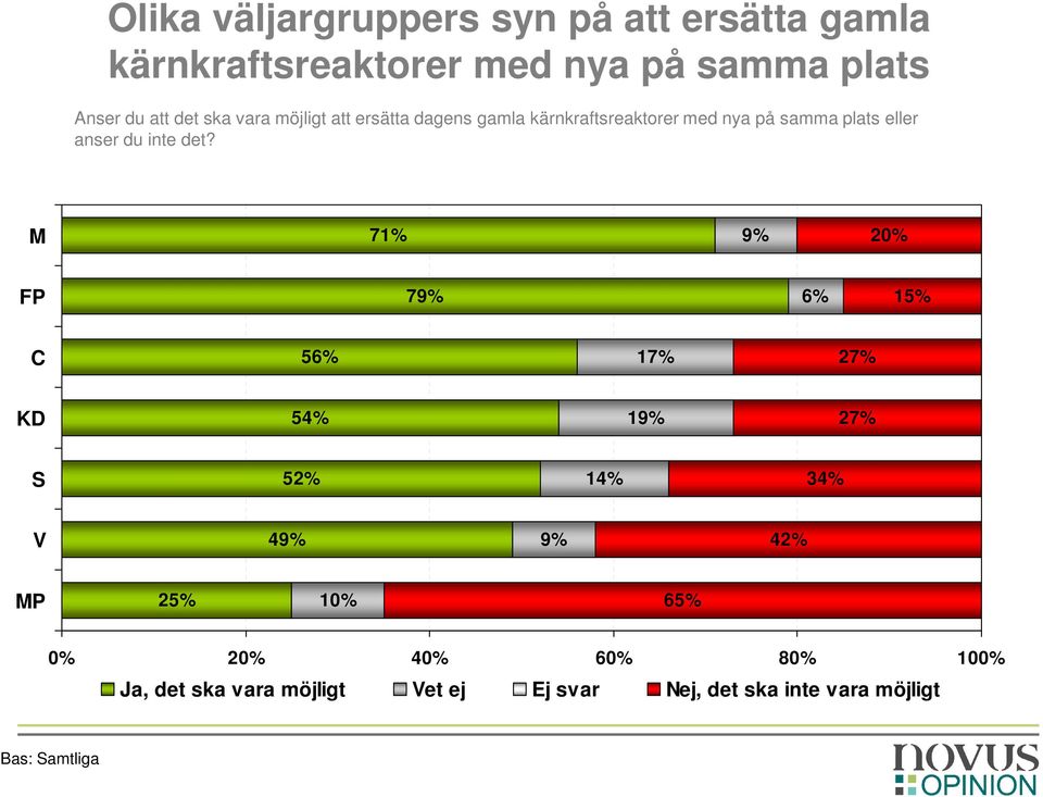 samma plats eller anser du inte det?