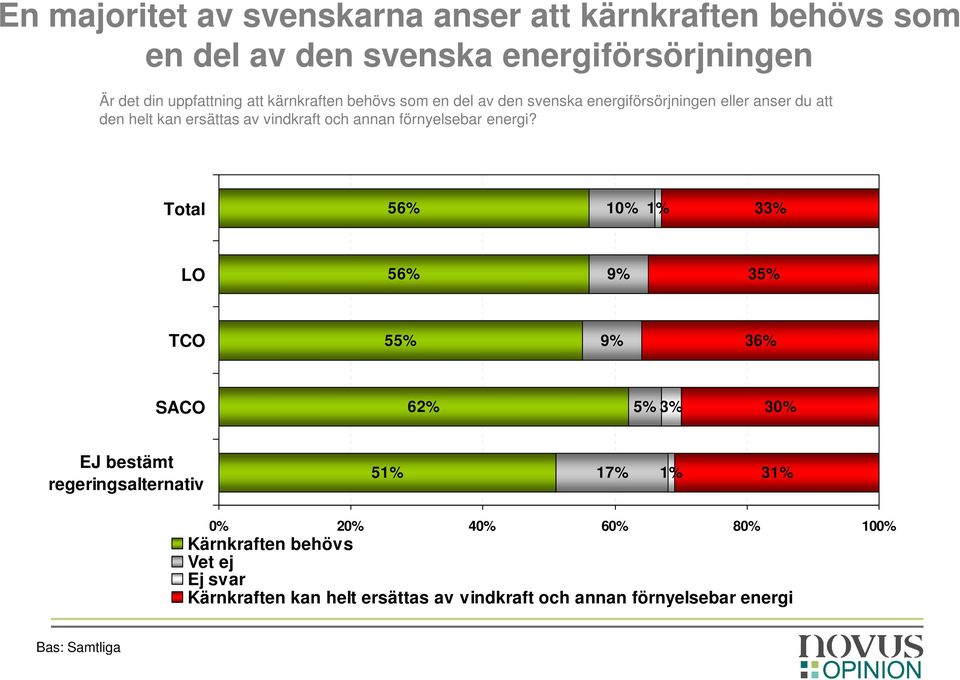 av vindkraft och annan förnyelsebar energi?