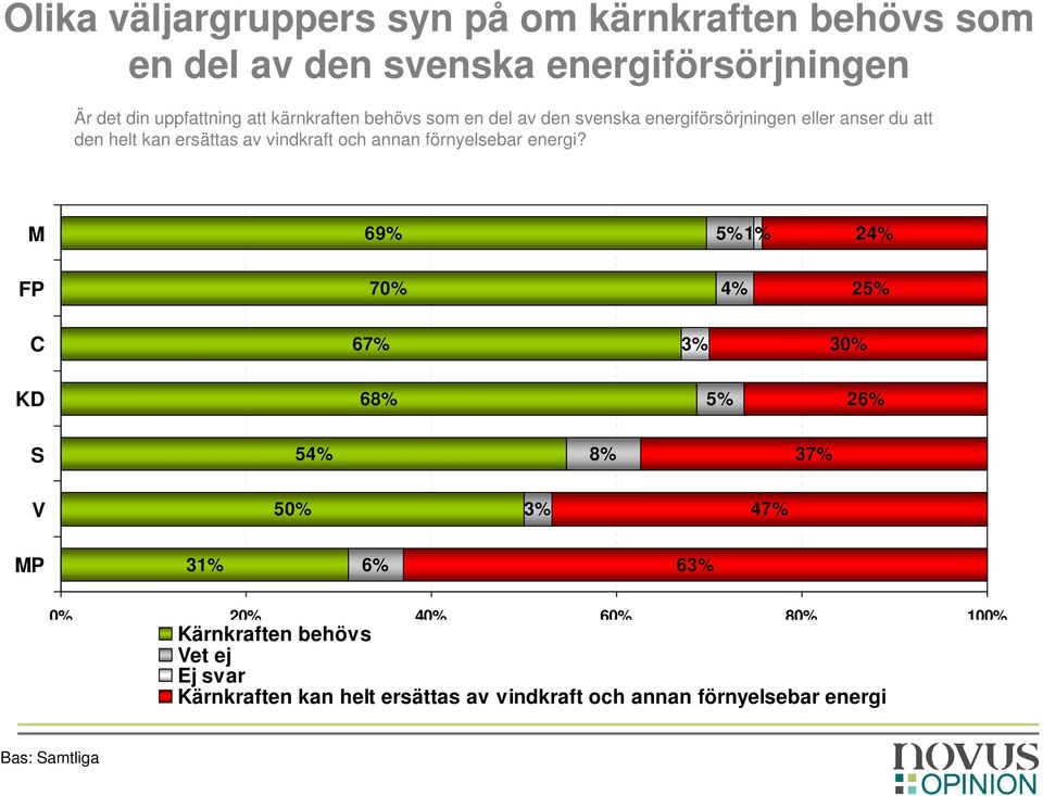 kan ersättas av vindkraft och annan förnyelsebar energi?