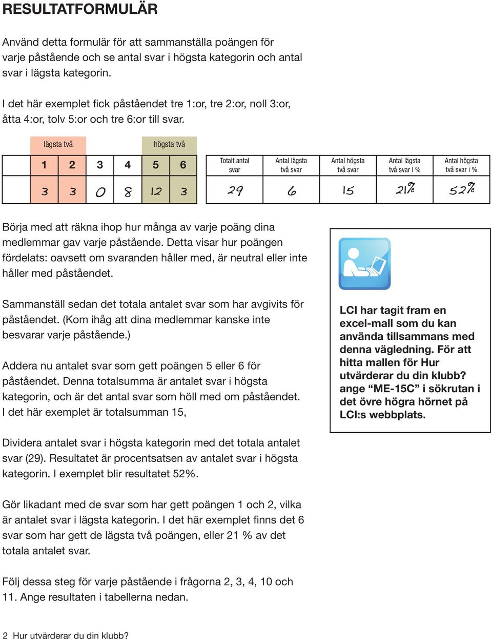 lägsta två högsta två 1 2 3 4 5 6 3 3 0 8 12 3 Totalt antal svar 29 6 15 21% 52% Börja med att räkna ihop hur många av varje poäng dina medlemmar gav varje påstående.