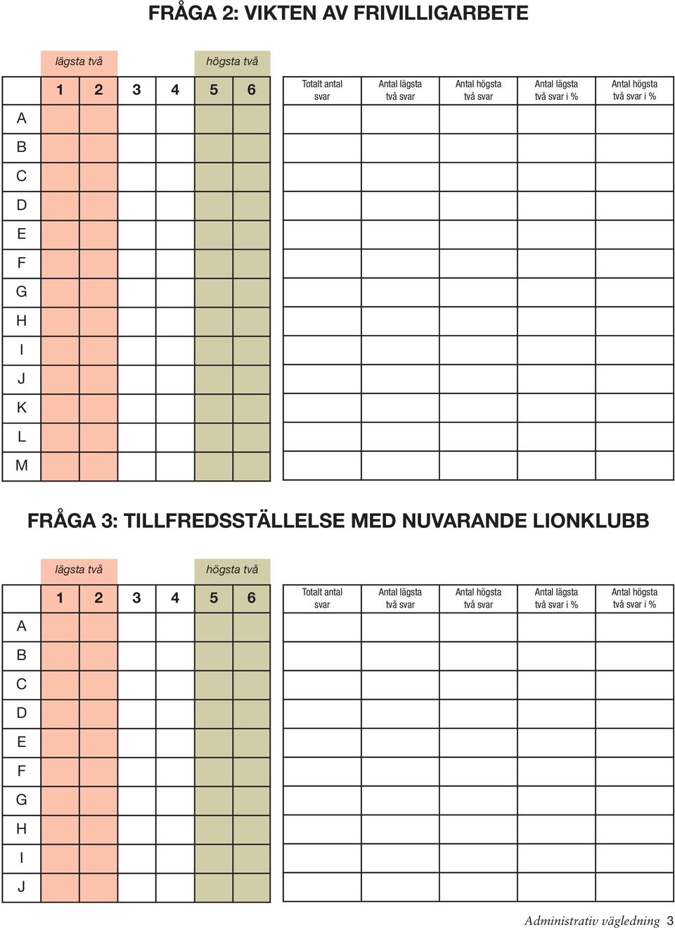 TILLFREDSSTÄLLELSE MED NUVARANDE LIONKLUBB lägsta två högsta två