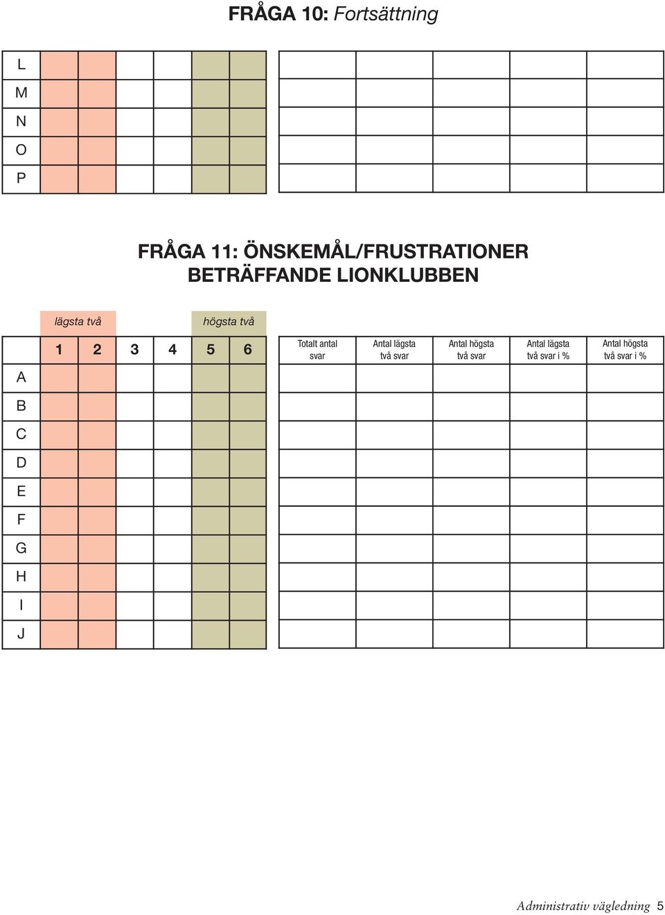 lägsta två högsta två 1 2 3 4 5 6 Totalt antal