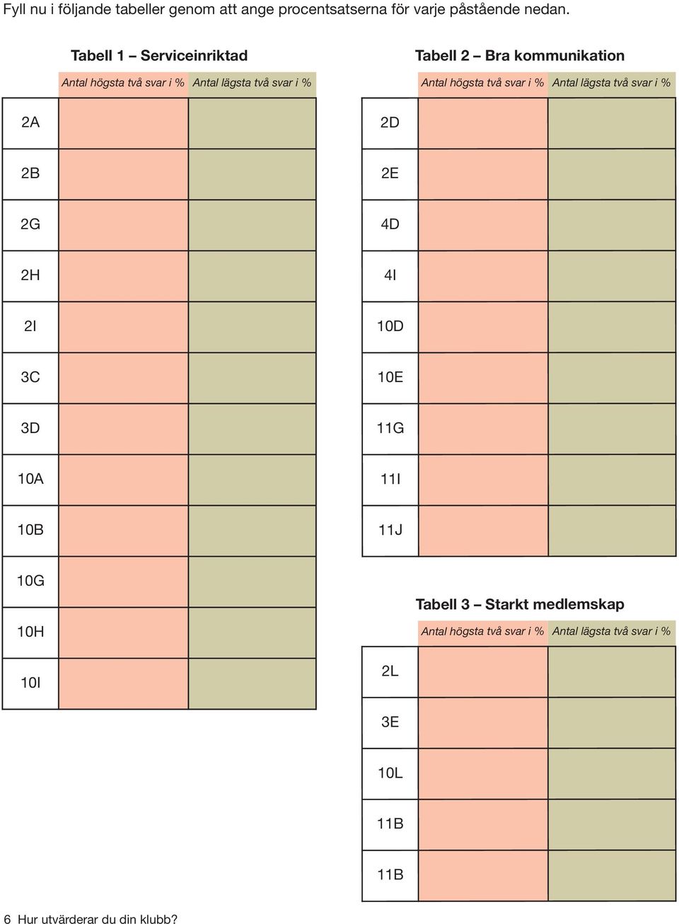 Tabell 1 Serviceinriktad Tabell 2 Bra kommunikation 2A 2D 2B 2E 2G 4D