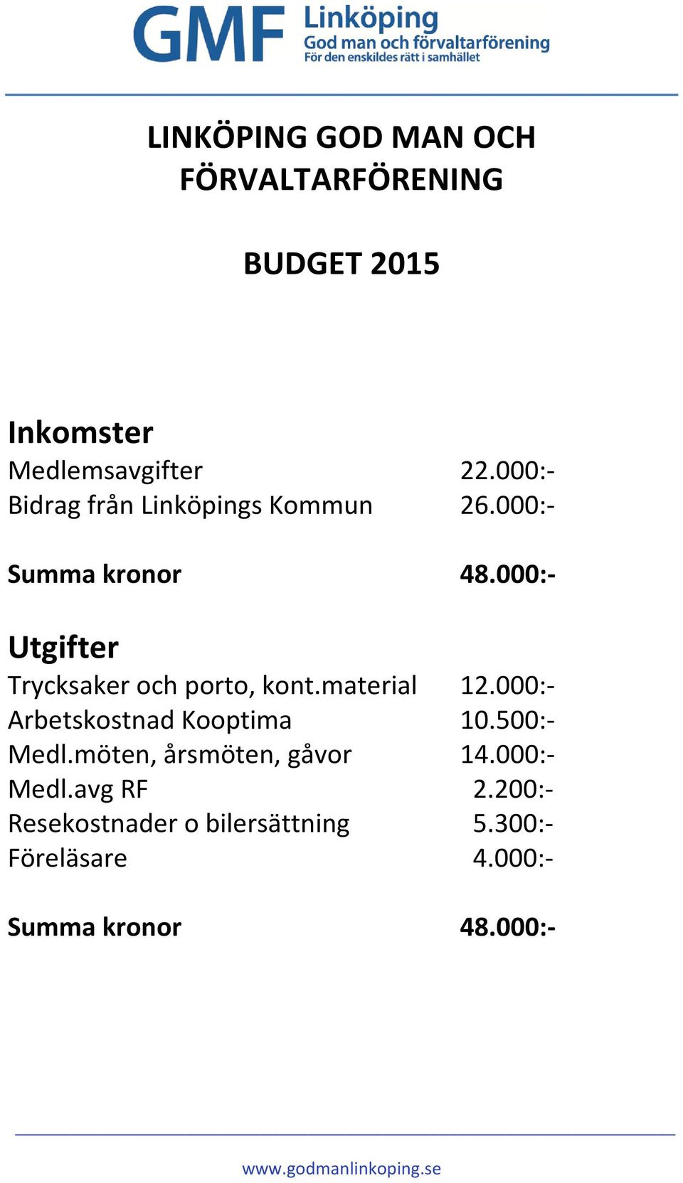 000:- Utgifter Trycksaker och porto, kont.material 12.000:- Arbetskostnad Kooptima 10.