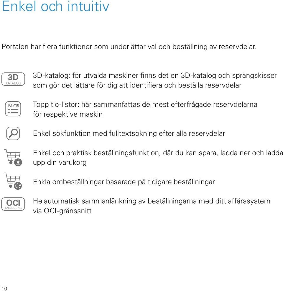 to-lstor: här sammanfattas de mest efterfrågade reservdelarna för respektve maskn Enkel sökfunkton med fulltextsöknng efter alla reservdelar 10 Enkel och