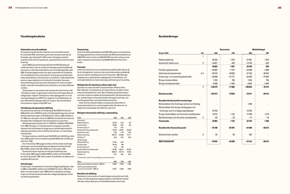 Under 2000 lanserade företaget officiellt sitt PSQ 96 System på världsmarknaden.