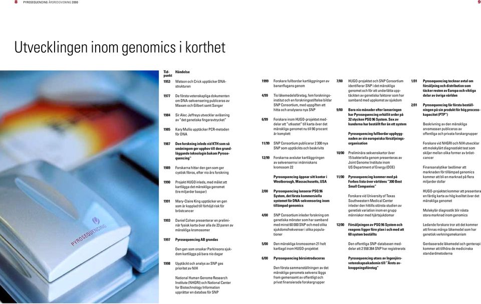 KTH som så småningom ger upphov till den grundläggande teknologin bakom Pyrosequencing 1989 Forskarna hittar den gen som ger cystisk fibros, efter nio års forskning 1990 Projekt HUGO inleds, med