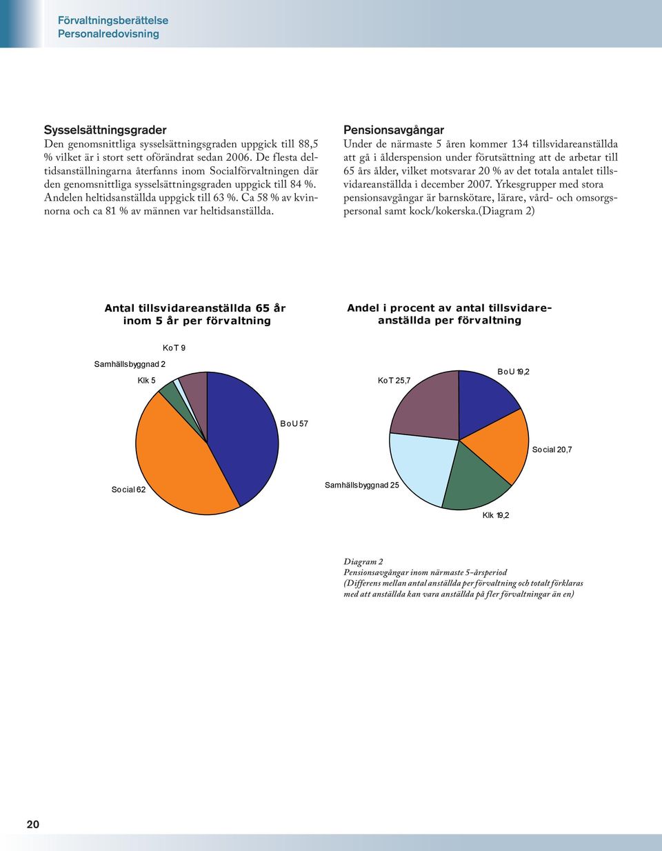 De flesta där deltidsanställningarna den genomsnittliga återfanns inom Socialförvaltningen där den genomsnittliga sysselsättningsgraden sysselsättningsgraden uppgick uppgick till 84 till %. 84 %.