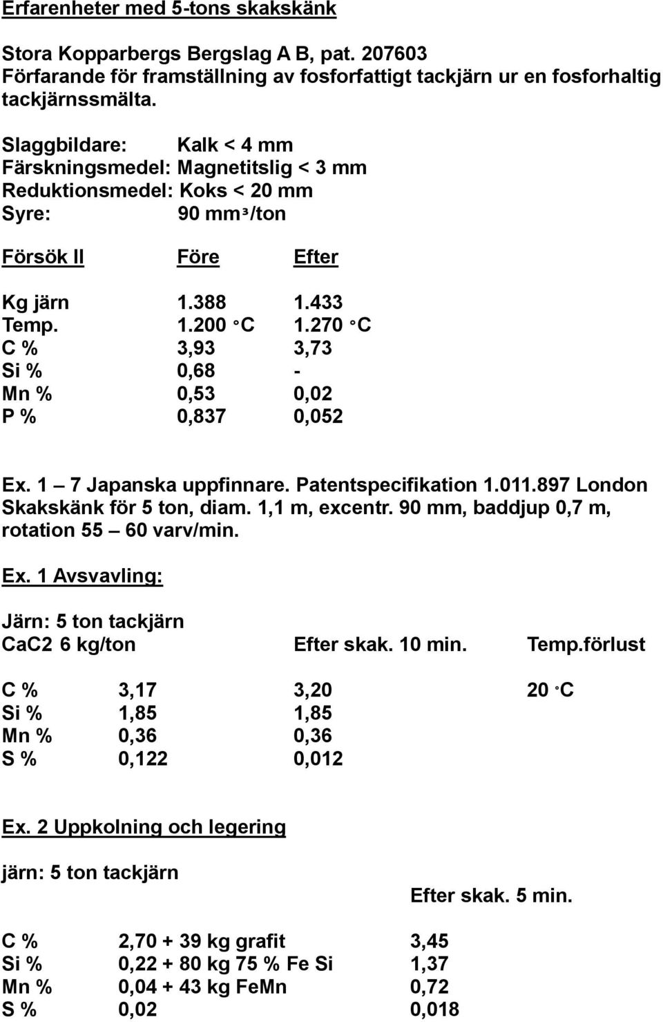 270 C C % 3,93 3,73 Si % 0,68 - Mn % 0,53 0,02 P % 0,837 0,052 Ex. 1 7 Japanska uppfinnare. Patentspecifikation 1.011.897 London Skakskänk för 5 ton, diam. 1,1 m, excentr.