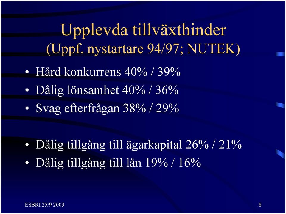 lönsamhet 40% / 36% Svag efterfrågan 38% / 29% Dålig