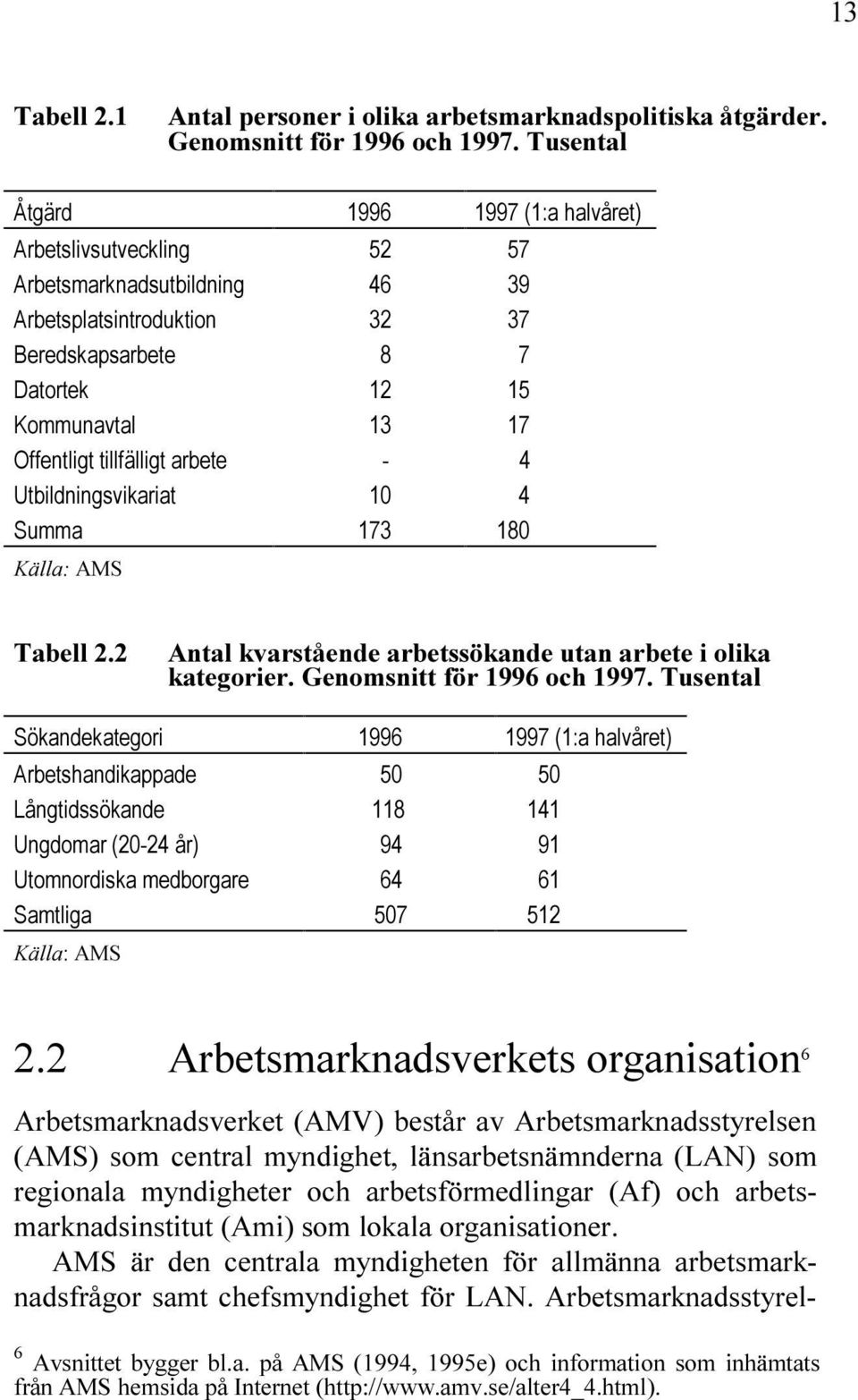 NTAL KVARST ENDE ARBETSS KANDE UTAN ARBETE I OLIKA KATEORIER 'ENOMSNITT F R OCH 4USENTAL 3 KANDEKATEORI A HALV RET!RBETSHANDIKAPPADE, NTIDSS KANDE 5NDOMAR R 5TOMNORDISKA MEDBORARE 3AMTLIA + LLAÀ!-3!