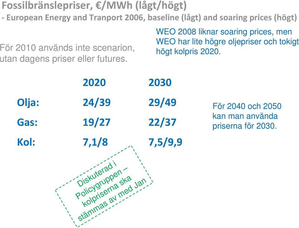 WEO 28 liknar soaring prices, men WEO har lite högre oljepriser och tokigt högt kolpris 22.