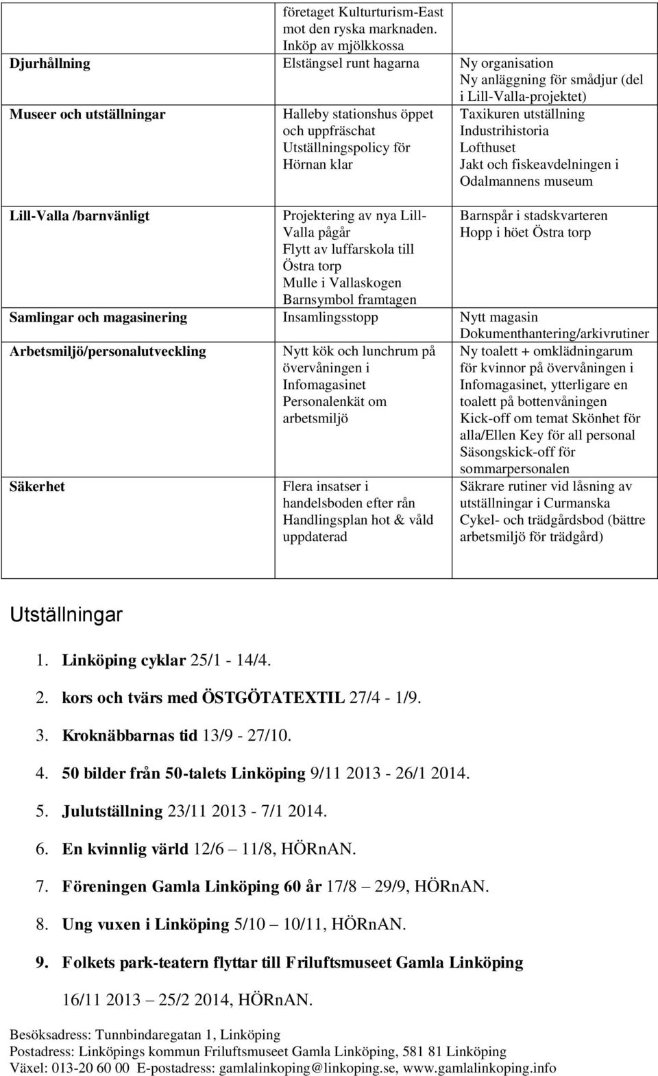 öppet och uppfräschat Utställningspolicy för Hörnan klar Projektering av nya Lill- Valla pågår Flytt av luffarskola till Östra torp Mulle i Vallaskogen Barnsymbol framtagen Taxikuren utställning