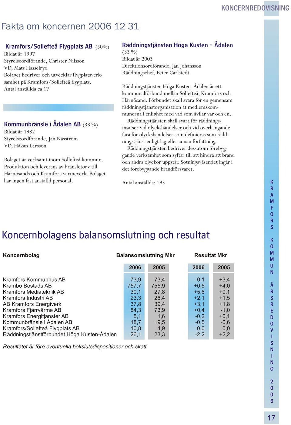 Produktion och leverans av bränsletorv till Härnösands och ramfors värmeverk. Bolaget har ingen fast anställd personal.