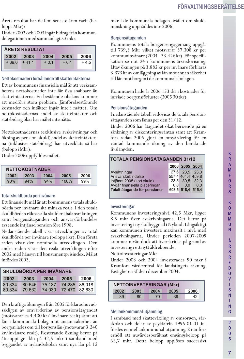 Borgensåtaganden T LTT 3 4 5 + 39, + 41,1 +,1 +,1 + 4,5 ommunens totala borgensengagemang uppgår till 739,3 kr vilket motsvarar 37.38 kr per kommuninvånare (4 33.4 kr).