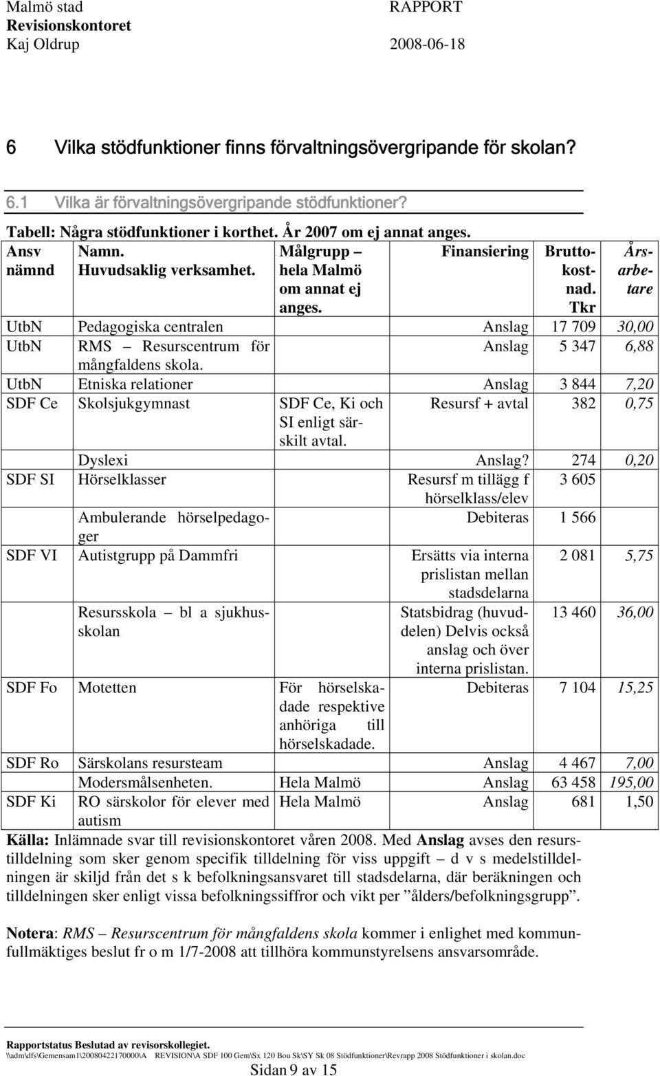 Tkr Årsarbetare UtbN Pedagogiska centralen Anslag 17 709 30,00 UtbN RMS Resurscentrum för Anslag 5 347 6,88 mångfaldens skola.