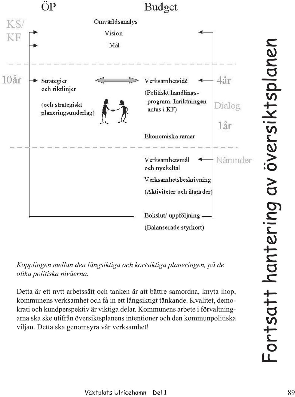 långsiktigt tänkande. Kvalitet, demokrati och kundperspektiv är viktiga delar.