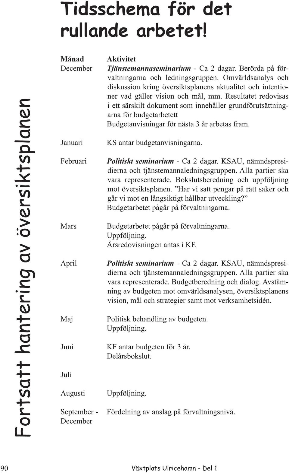 Berörda på förvaltningarna och ledningsgruppen. Omvärldsanalys och diskussion kring översiktsplanens aktualitet och intentioner vad gäller vision och mål, mm.