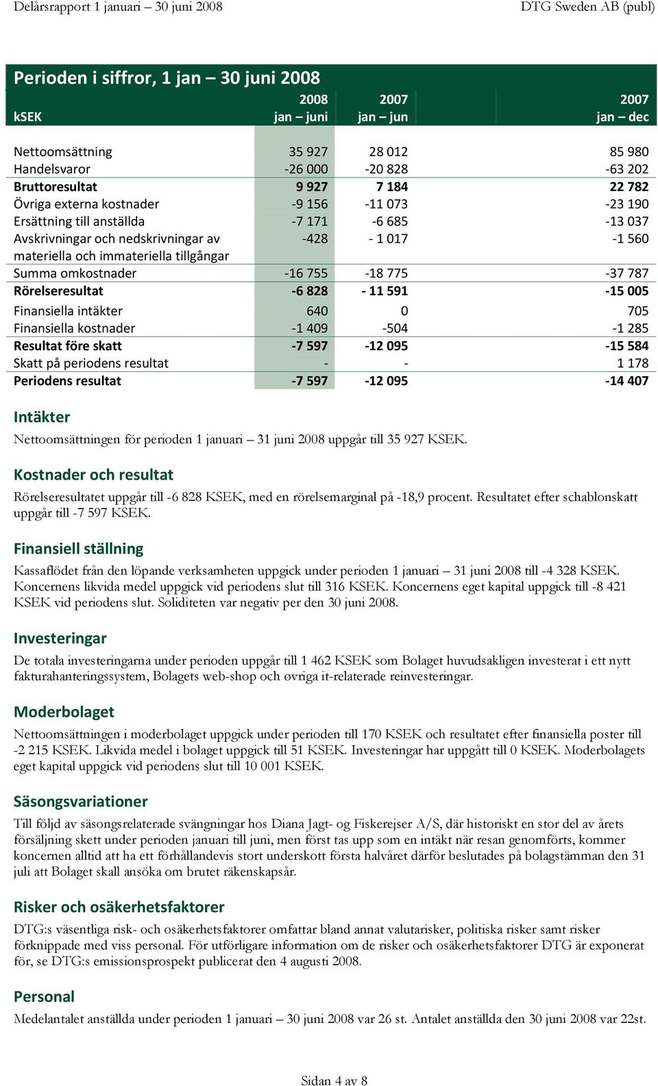 591 15 005 Finansiella intäkter 640 0 705 Finansiella kostnader 1 409 504 1 285 Resultat före skatt 7 597 12 095 15 584 Skatt på periodens resultat 1 178 Periodens resultat 7 597 12 095 14 407