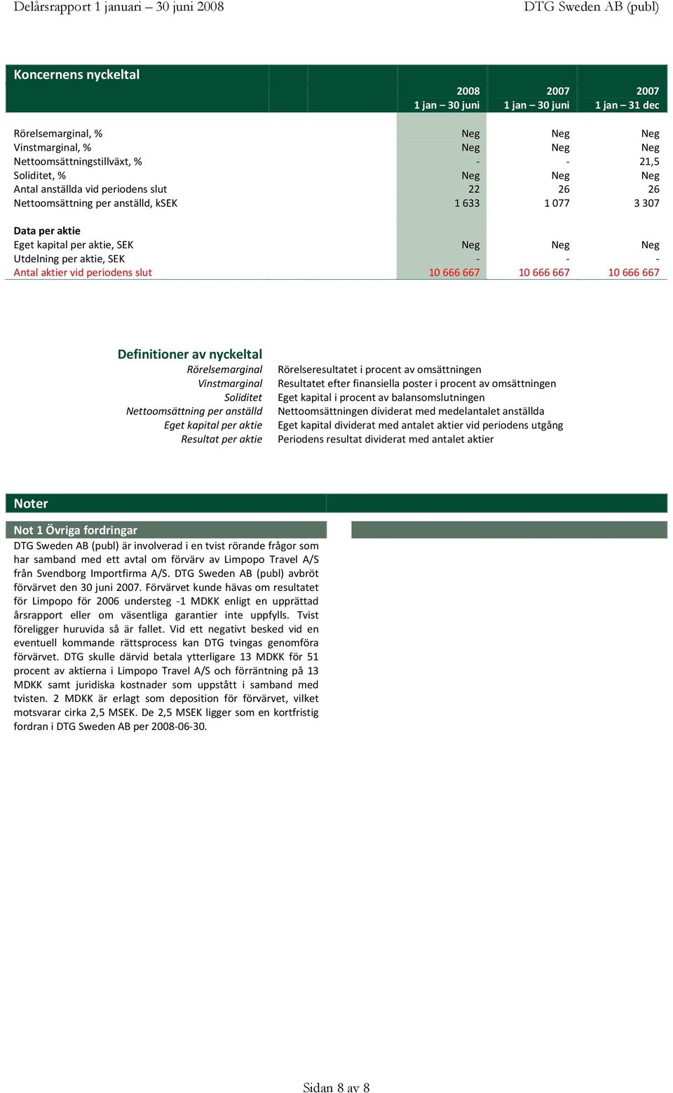 Definitioner av nyckeltal Rörelsemarginal Vinstmarginal Soliditet Nettoomsättning per anställd Eget kapital per aktie Resultat per aktie Rörelseresultatet i procent av omsättningen Resultatet efter