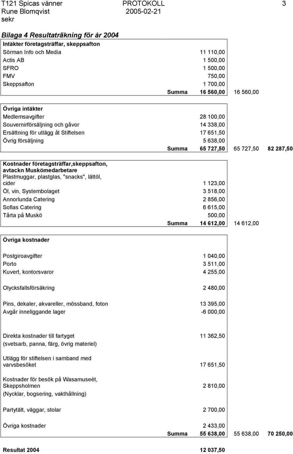 727,50 65 727,50 82 287,50 Kostnader företagsträffar,skeppsafton, avtackn Muskömedarbetare Plastmuggar, plastglas, "snacks", lättöl, cider 1 123,00 Öl, vin, Systembolaget 3 518,00 Annorlunda Catering