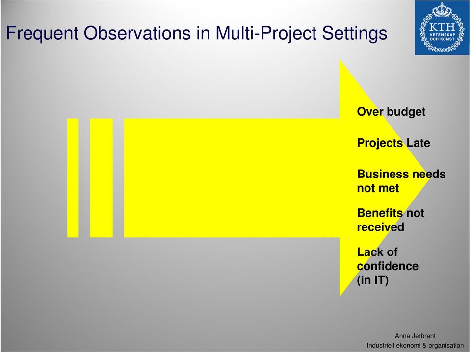 Projects Late Business needs not met