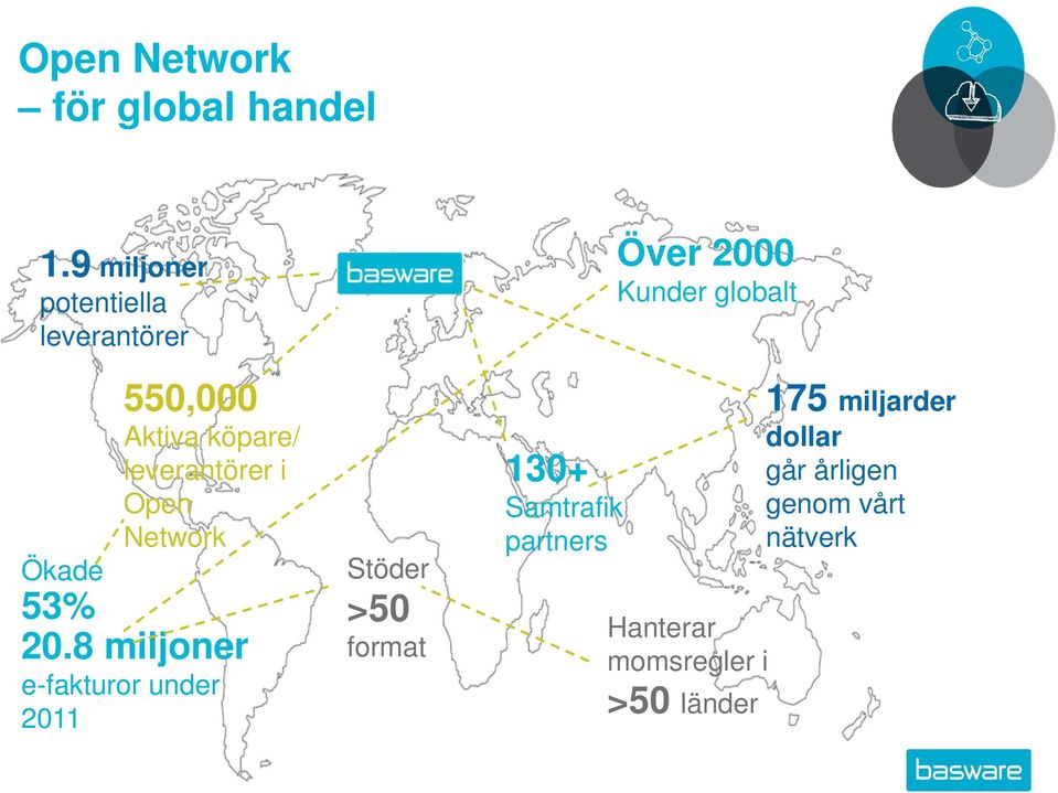 Network Ökade 53% 20.