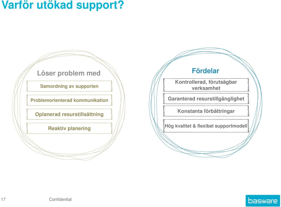 Oplanerad resurstillsättning Reaktiv planering Fördelar Kontrollerad,