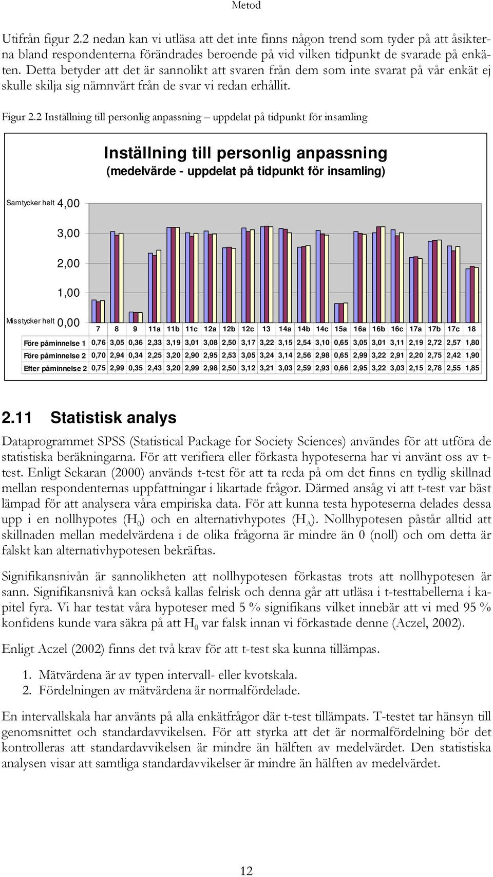 2 Inställning till personlig anpassning uppdelat på tidpunkt för insamling Samtycker helt Misstycker helt 4,00 3,00 2,00 1,00 0,00 Inställning till personlig anpassning (medelvärde - uppdelat på