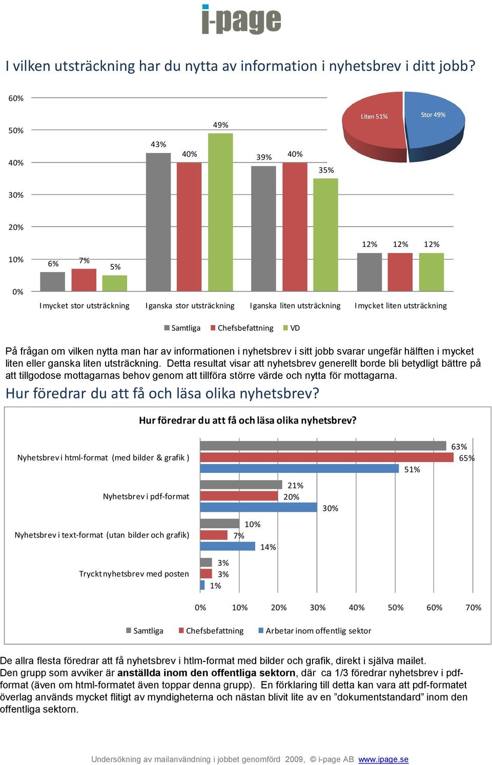 av informationen i nyhetsbrev i sitt jobb svarar ungefär hälften i mycket liten eller ganska liten utsträckning.