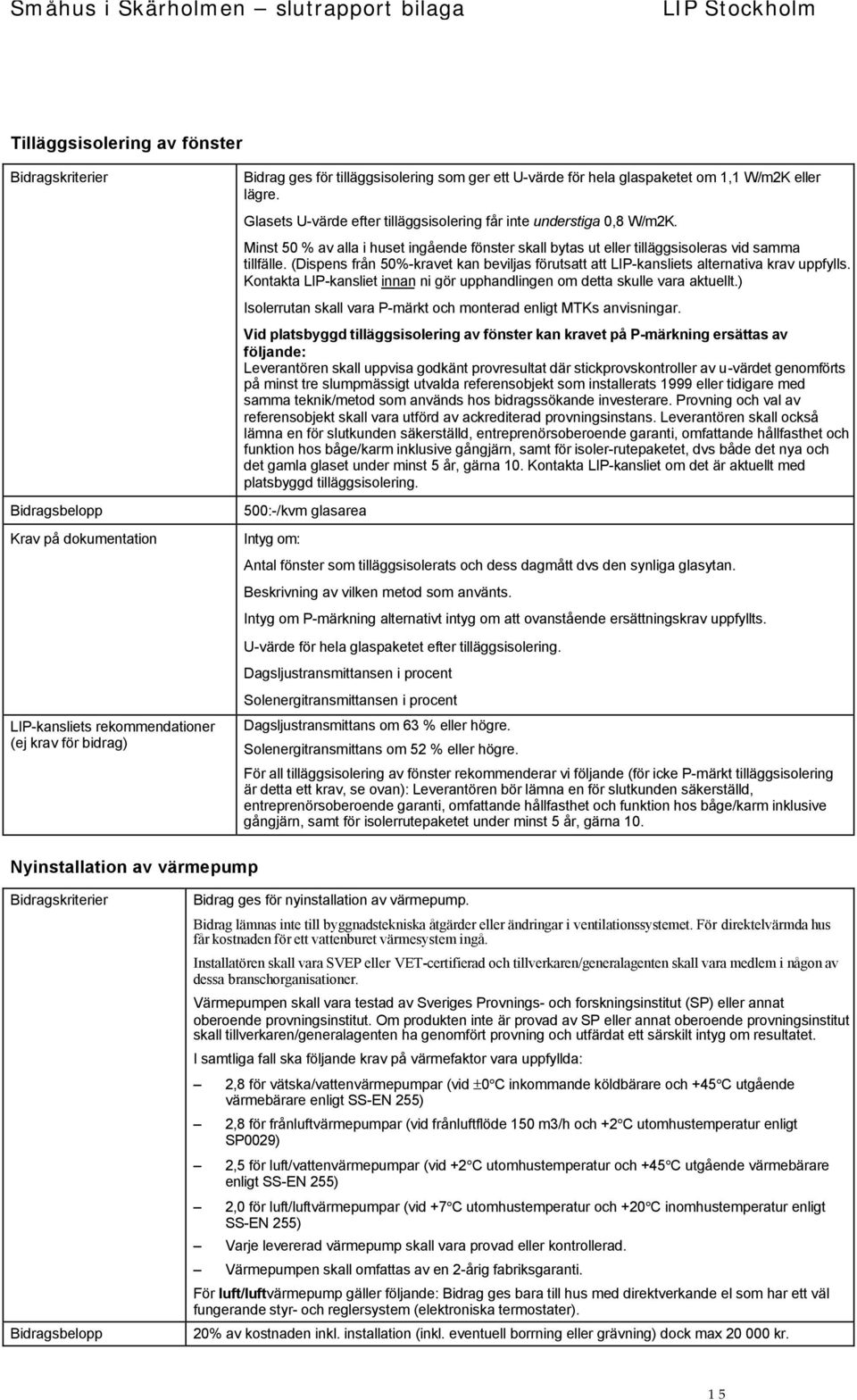 (Dispens från 50%-kravet kan beviljas förutsatt att LIP-kansliets alternativa krav uppfylls. Kontakta LIP-kansliet innan ni gör upphandlingen om detta skulle vara aktuellt.