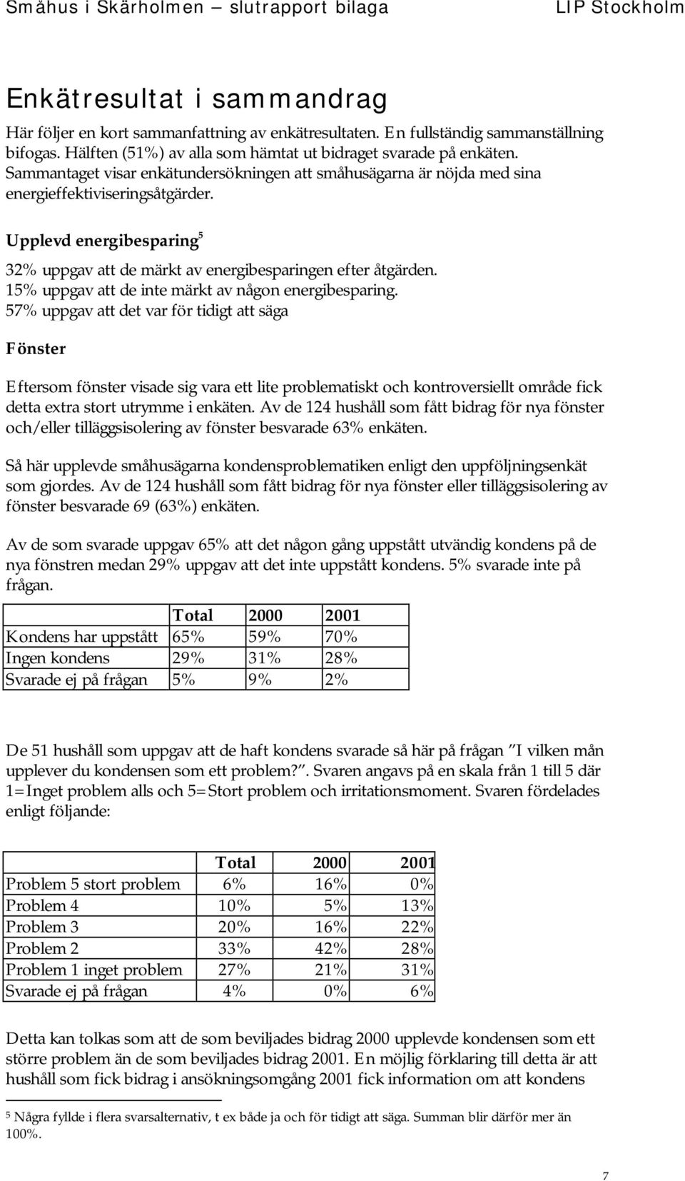 15% uppgav att de inte märkt av någon energibesparing.