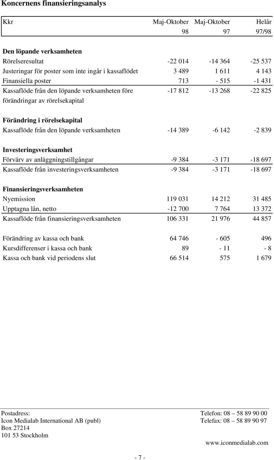 verksamheten -14 389-6 142-2 839 Investeringsverksamhet Förvärv av anläggningstillgångar -9 384-3 171-18 697 Kassaflöde från investeringsverksamheten -9 384-3 171-18 697 Finansieringsverksamheten