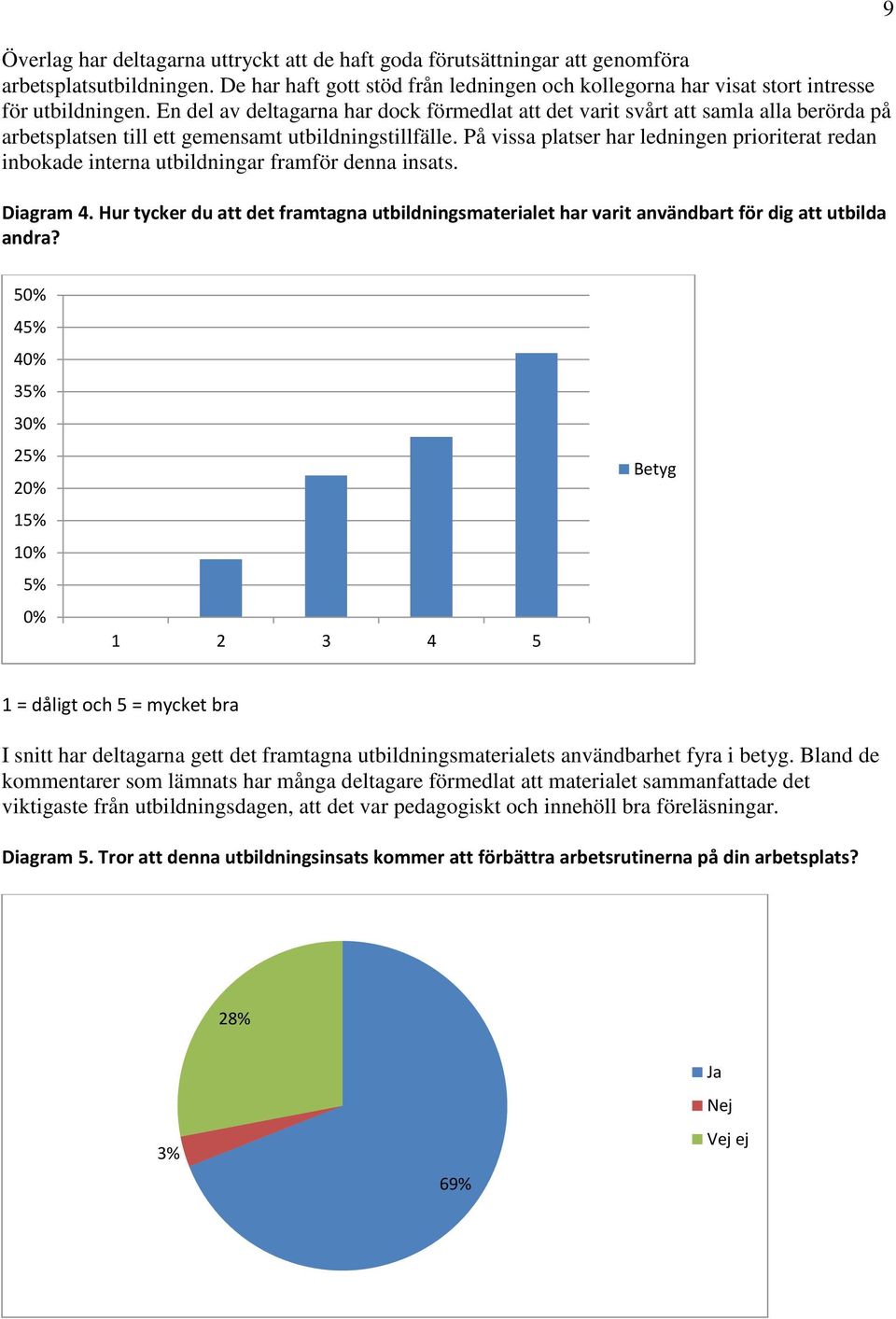 På vissa platser har ledningen prioriterat redan inbokade interna utbildningar framför denna insats. Diagram 4.