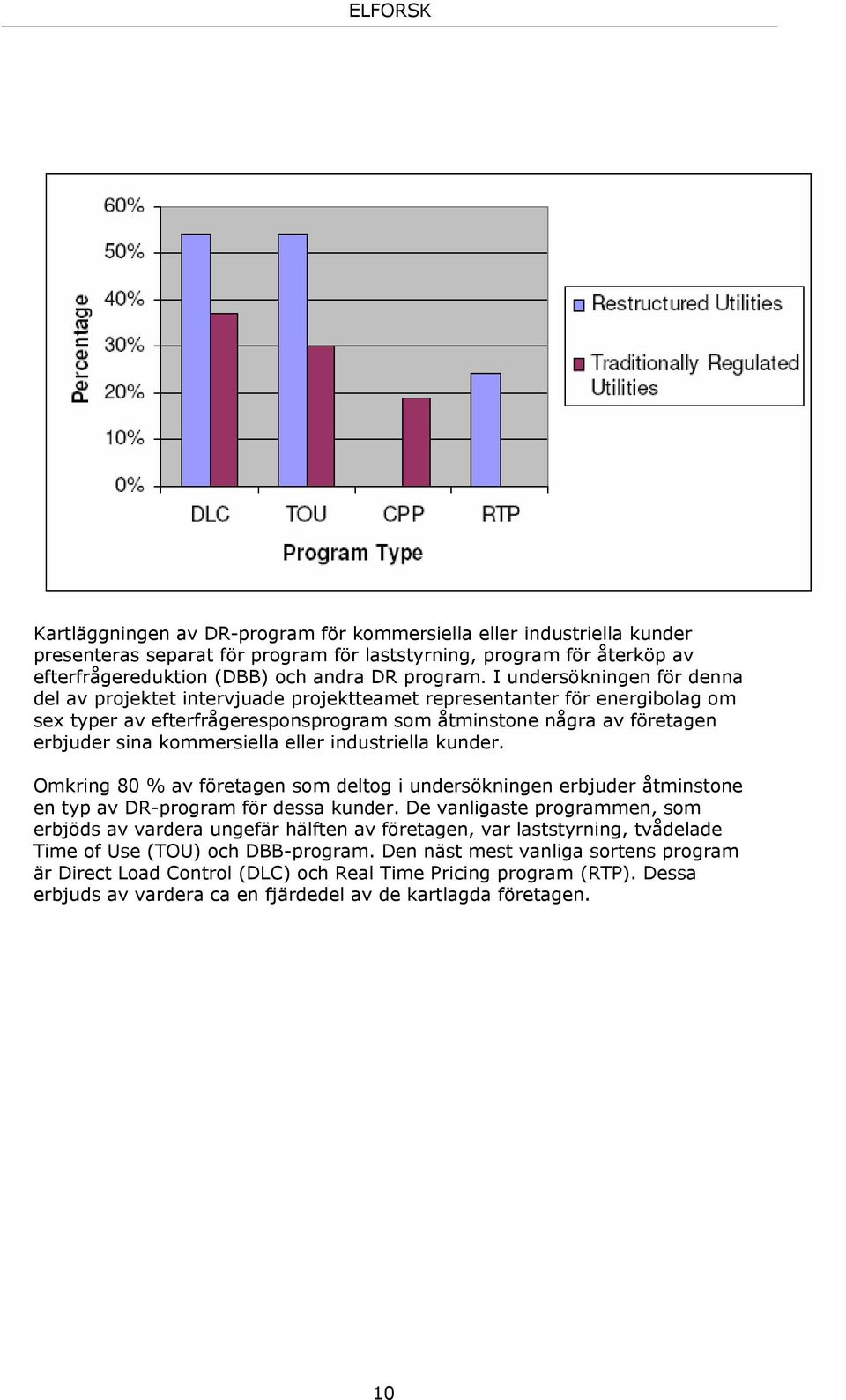 kommersiella eller industriella kunder. Omkring 80 % av företagen som deltog i undersökningen erbjuder åtminstone en typ av DR-program för dessa kunder.