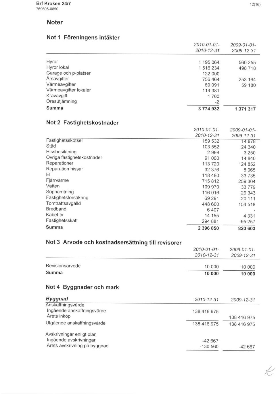 iga lastighetskostnader Reparationer Reparation hissar EI Fidrrvarme Sophdmtning Fastjgheisforsakring Tomtraittsavgalld Bredband Kabel-tv Fastighetsskatl Summa Not 3 Arvode och kostnadsersaftning